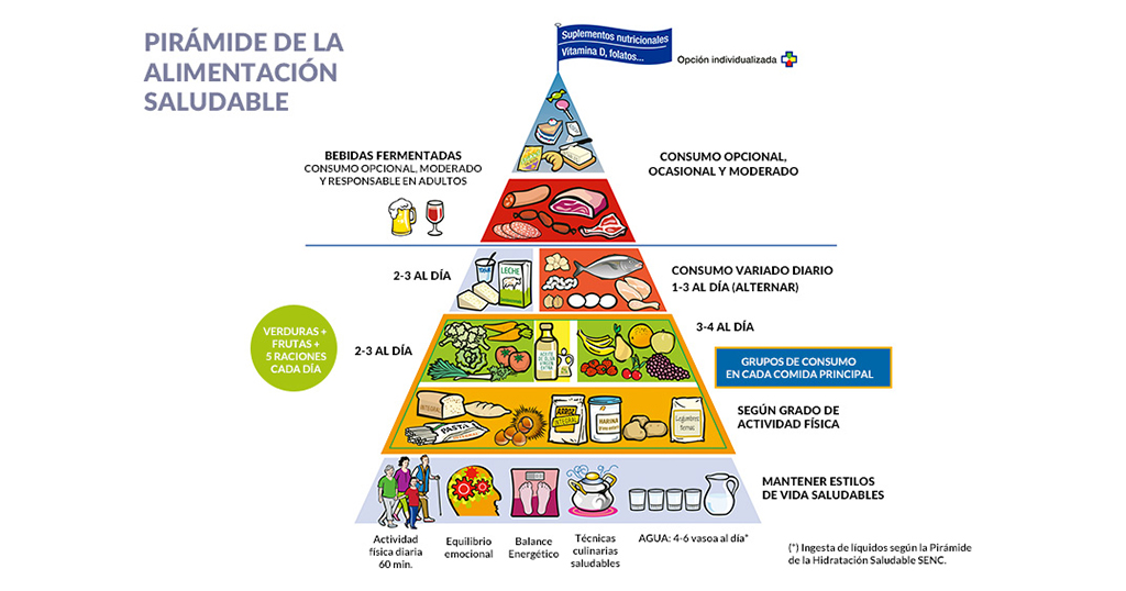 diferencia-entre-alimentacion-y-nutricion diferencia-entre-alimentacion-y-nutricion