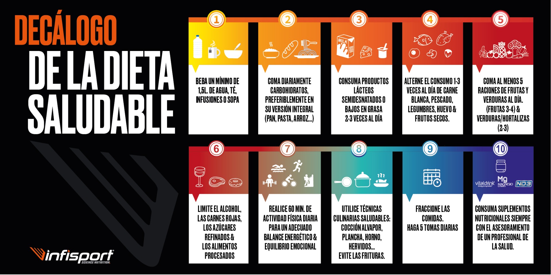 decalogo-de-la-dieta-saludable decalogo-de-la-dieta-saludable