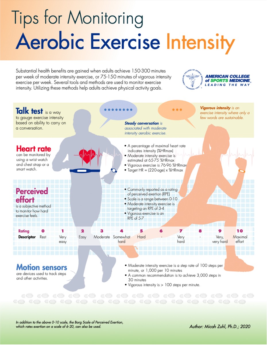 infisport-blog-como-entrenar-cardio-en-casa