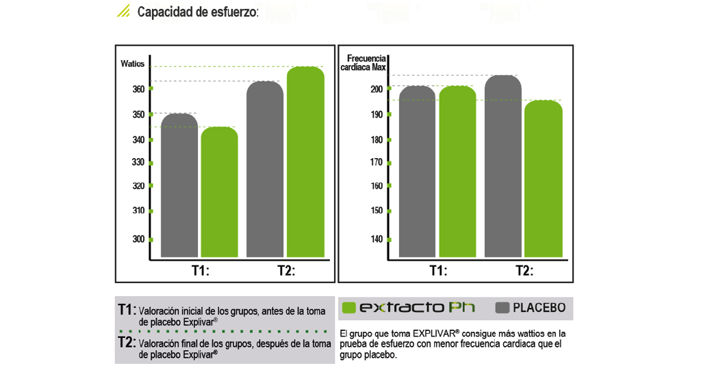 explivar-beneficios-y-modo-de-empleo-en-deportes-de-resistencia explivar-beneficios-y-modo-de-empleo-en-deportes-de-resistencia