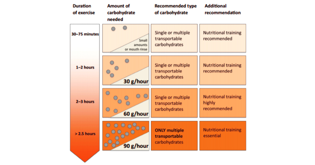 ND4 GRAFICO1 ND4 GRAFICO1