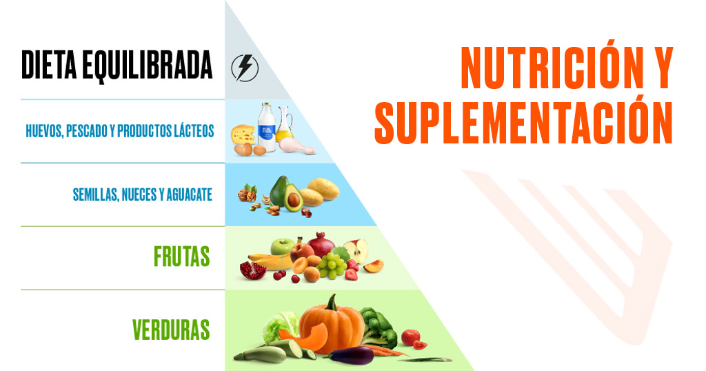 nutricion-y-suplementacion-en-lesiones-musculares nutricion-y-suplementacion-en-lesiones-musculares