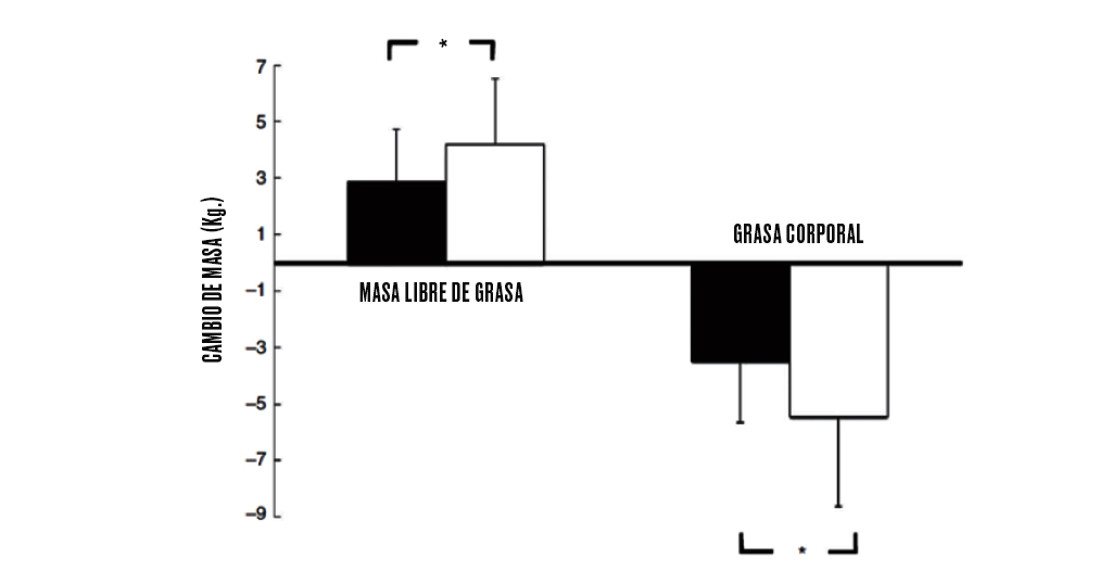 masa-muscular-ejercicio-y-sarcopenia-nuevo-batido-de-proteinas-secuencial masa-muscular-ejercicio-y-sarcopenia-nuevo-batido-de-proteinas-secuencial